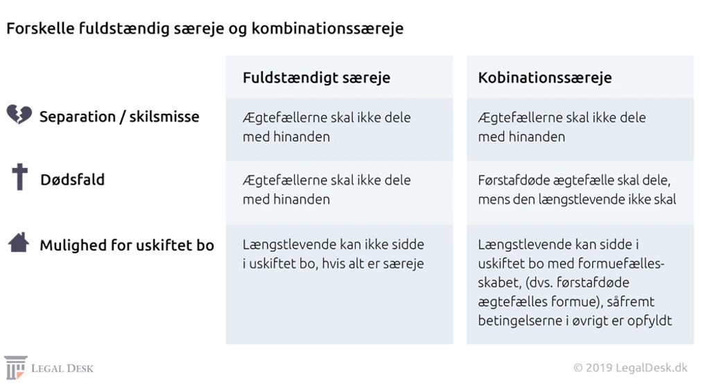 Legaldesk Forskelle Paa Saereje Low 3 (1)