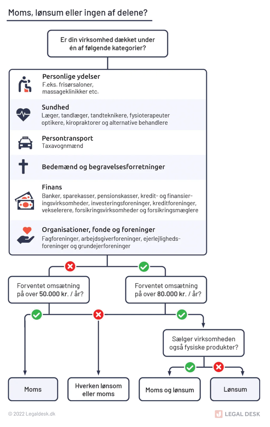 Legaldesk Moms Vs Loensum Vertikal 800 X 1400Px (2)