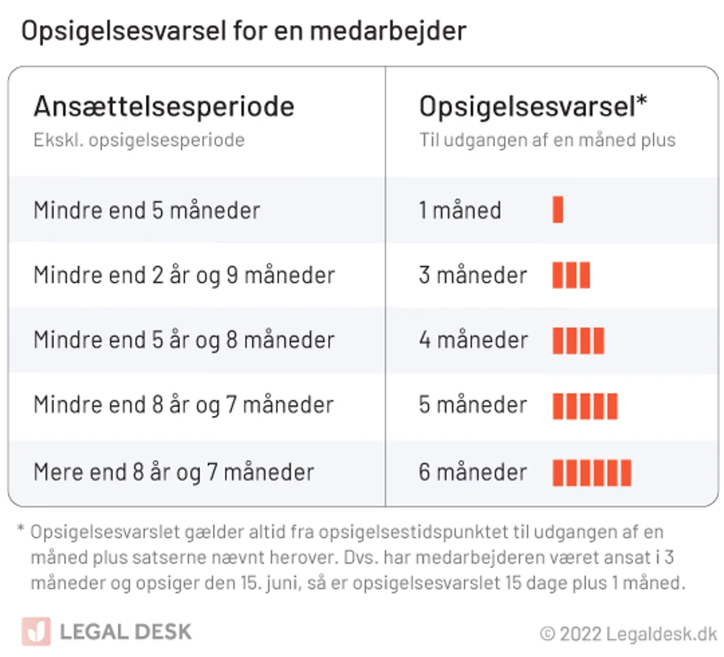 Legaldesk Ansaettelsesperiode Opsigelsesvarsel 2020